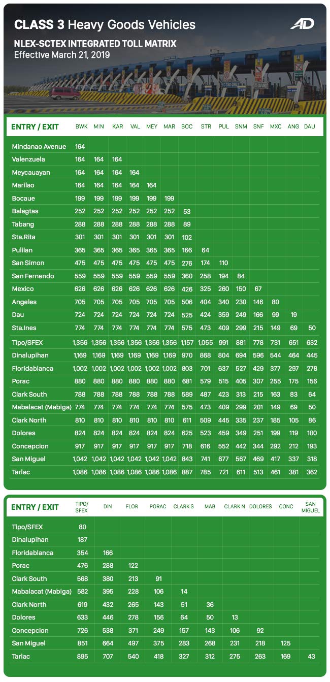 2019 NLEX toll fee increase 