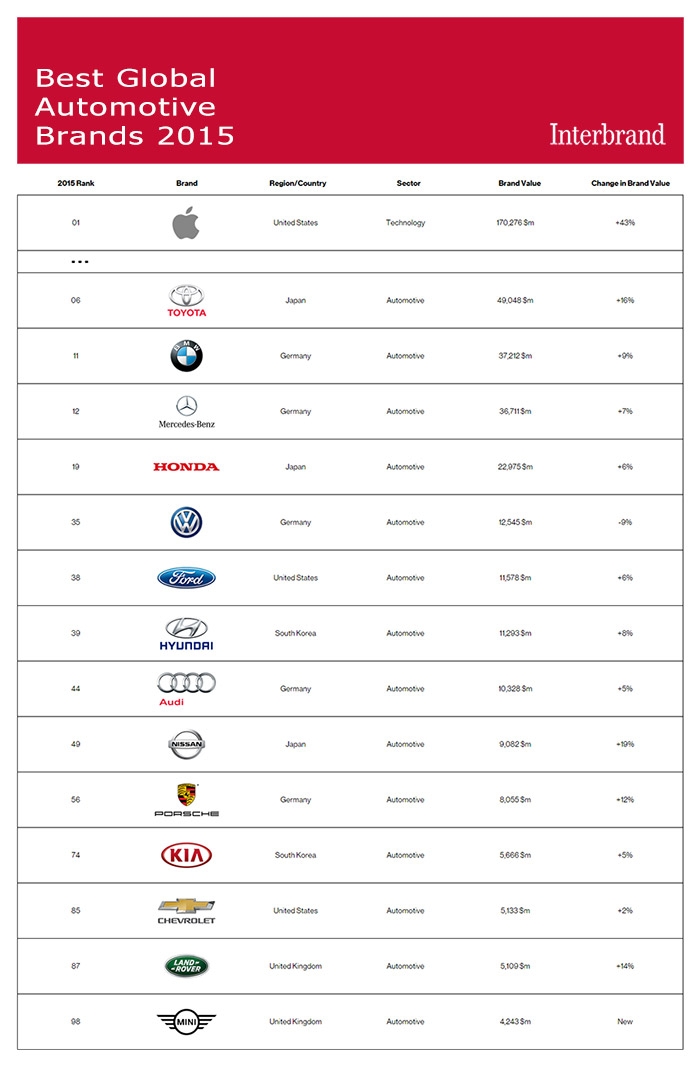 A Complete List Of All Car Brands In One Place