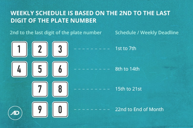 Registration deals plate number