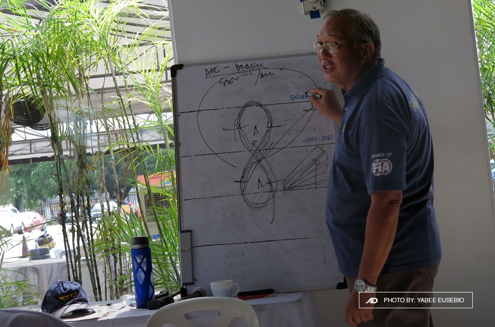Automobile Association of the Philippines Motorsport Development Program