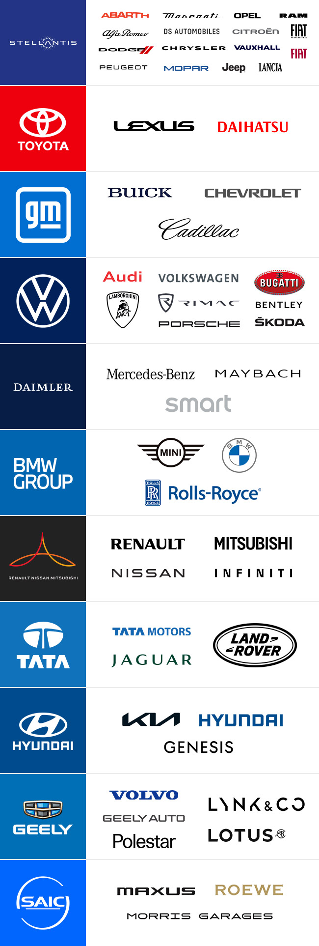 The automotive industry Who owns who Autodeal