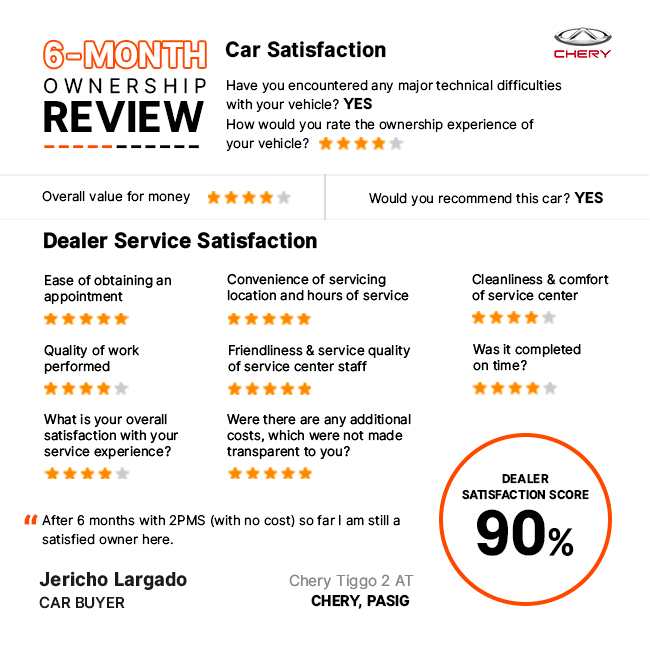 Chery TIggo 2 owner review