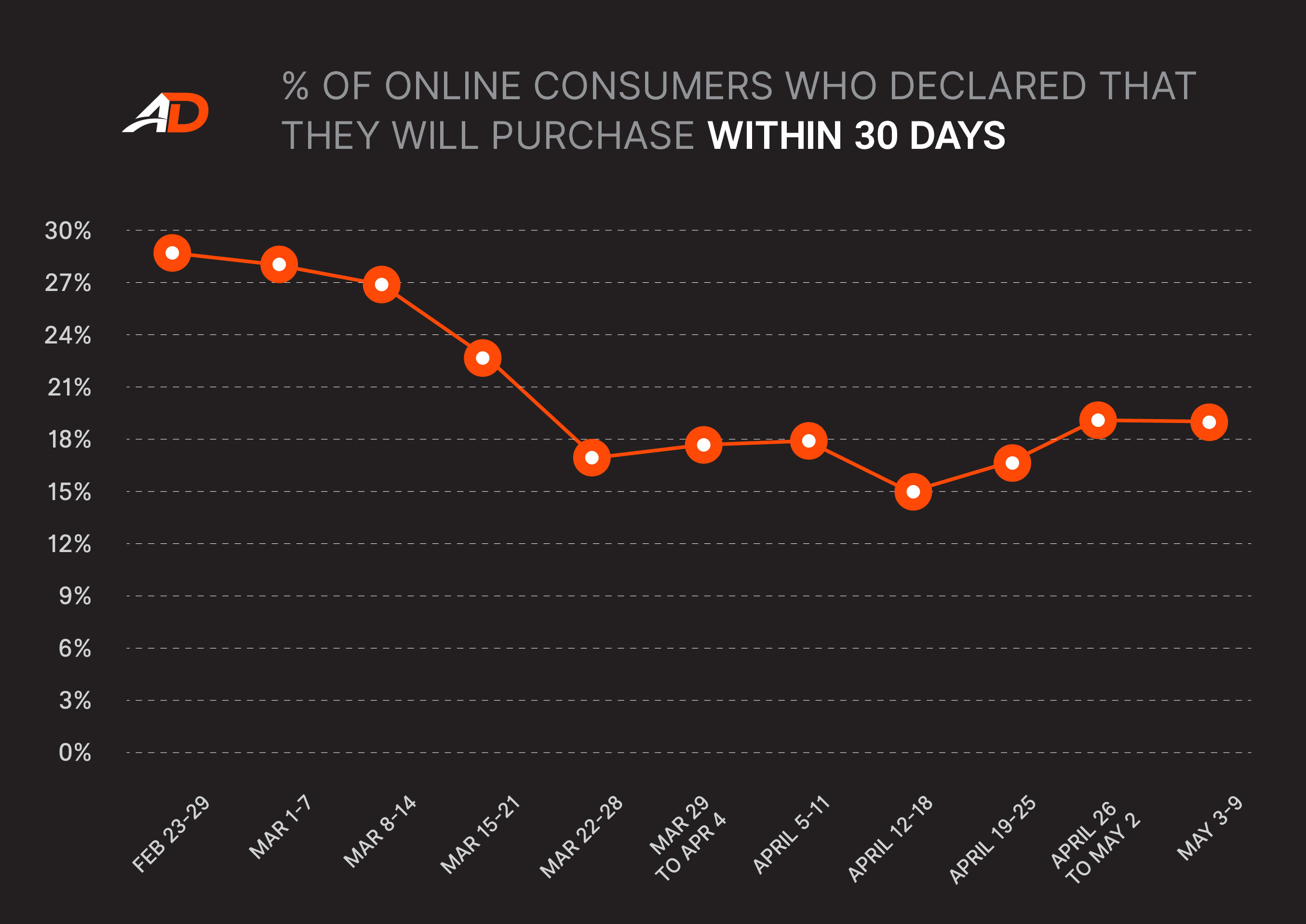 COVID-19 - car buyers looking to buy in 30 days.