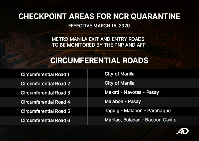 covid-19 checkpoint circumferential roads
