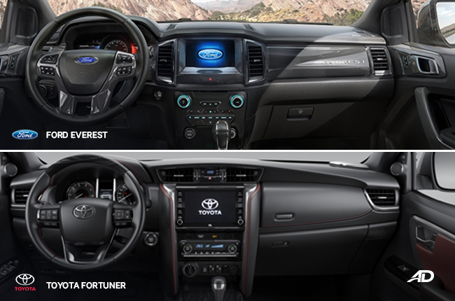 ford ecosport vs fortuner