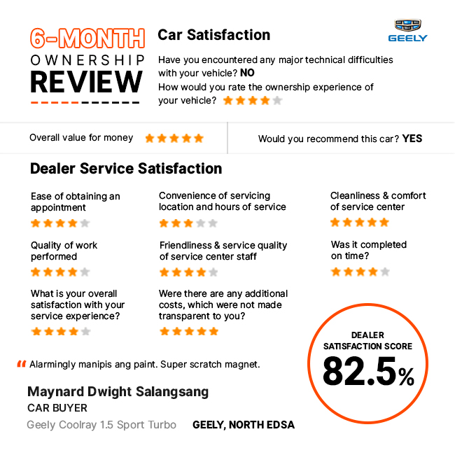 Maynard Dwight Salangsang Geely Coolray Review