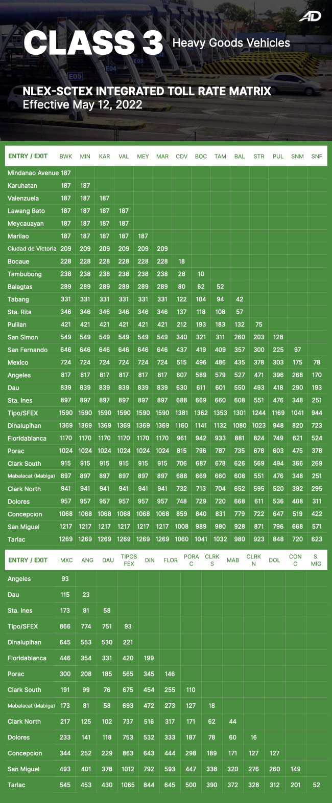 nlex toll fee class 3