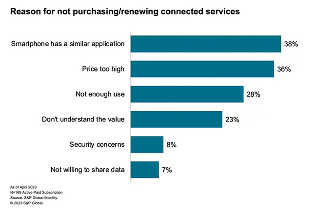 S&P Global Mobility Survey Results 1