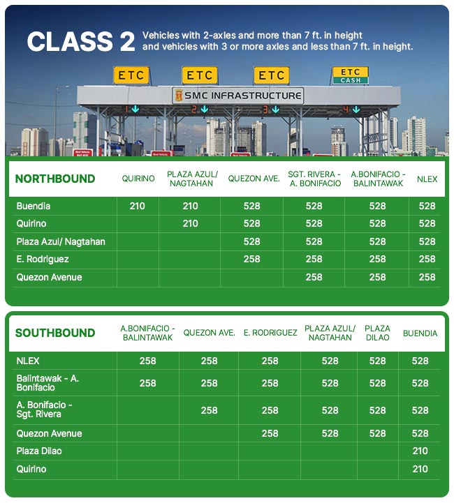 Skyway Stage 3 toll rates have been released Autodeal