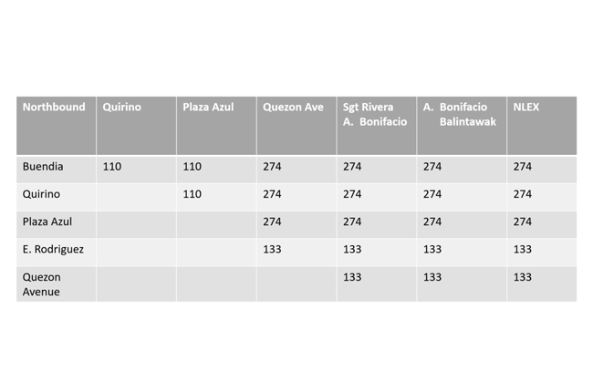 Skyway Stage 3 Northbound toll fees