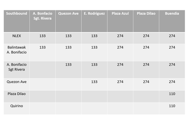 Skyway Stage 3 Southbound toll chart