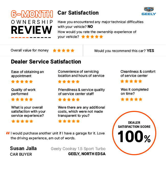 Susan Jalla Geely Coolray Review