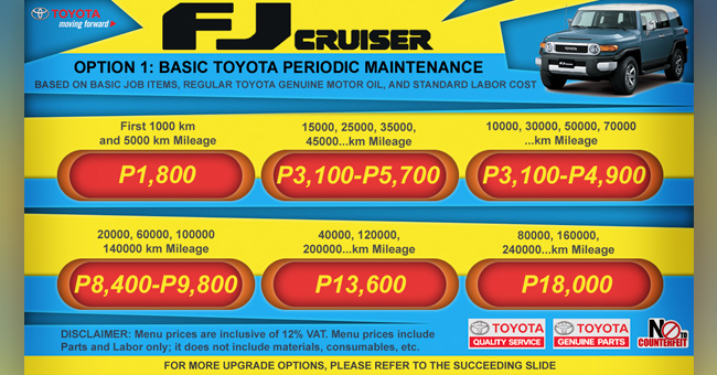 Toyota Preventive Maintenance Cost Philippines