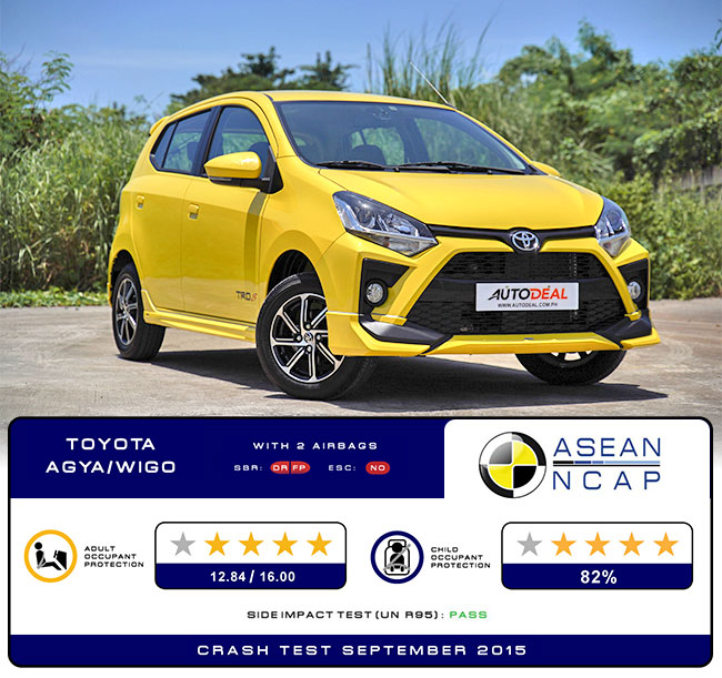 Toyota Wigo ASEAN NCAP Score