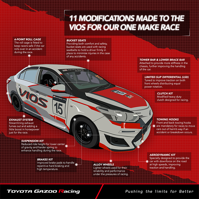 How To Turn Your Vios Into A Legit Race Car Autodeal