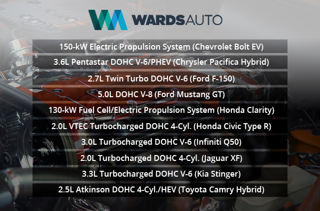 wards auto best engines