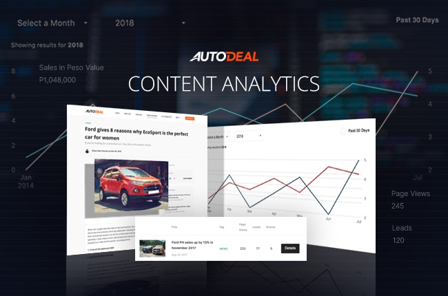 AutoDeal to launch Content Analytics