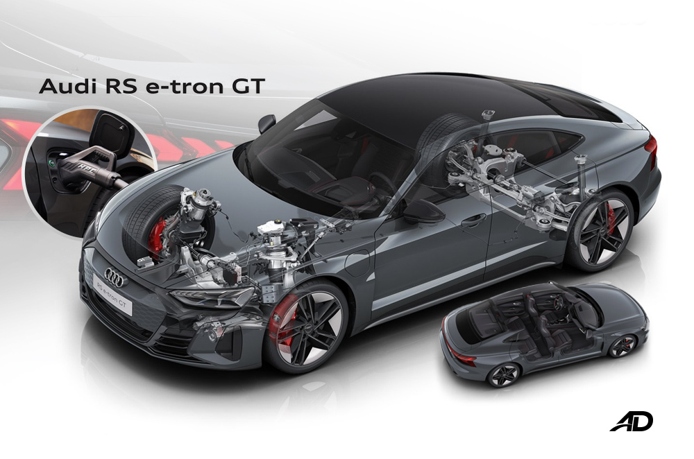 5 Reasons the Audi RS e-tron GT might be the ultimate electric sedan