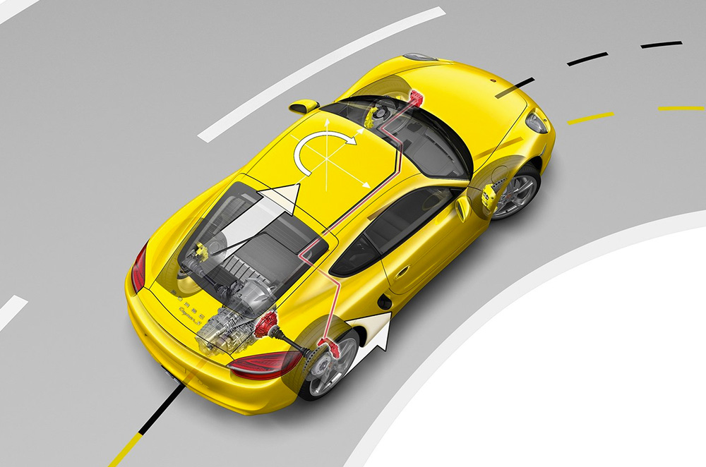 Torque vectoring